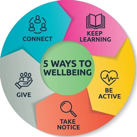 Five Ways To Wellbeing Five Ways To Wellbeing