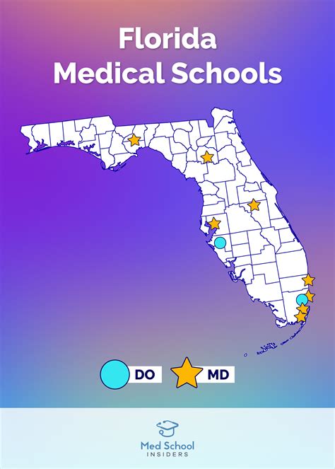 5 Tips Florida Med School