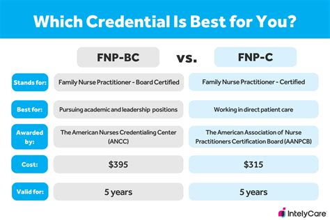 Fnp C Vs Fnp Bc Which Family Nurse Practitioner Certification Is Right For You Snapcare