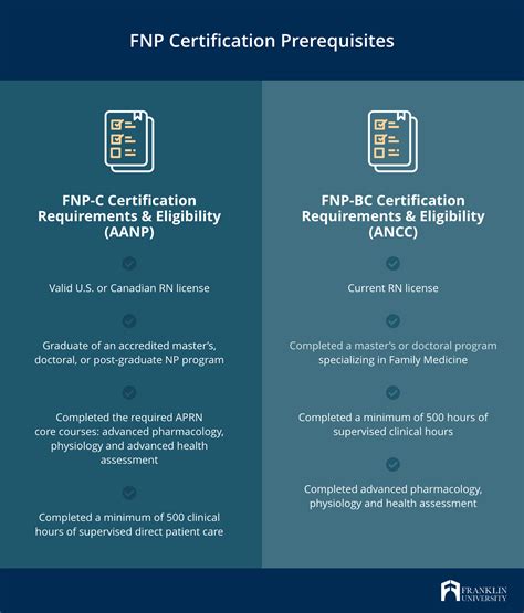 Fnp Certification 6 Big Things Aspiring Fnps Need To Know