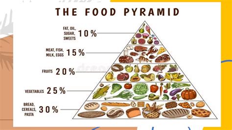 Food Pyramid Guide Pptx Food Pyramid Guide Pptx