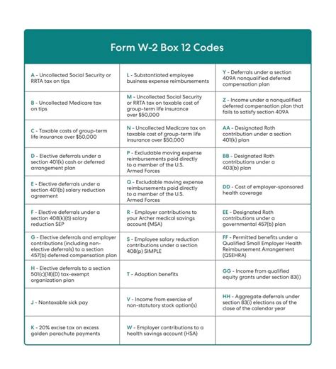 Form W 2 Box 12 Codes Codes And Explanations Chart