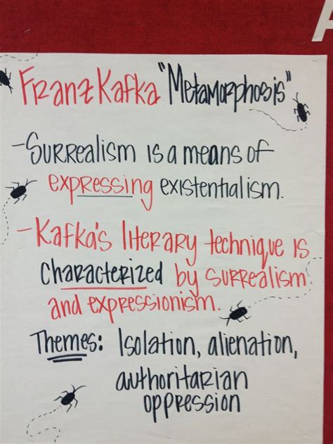 Frank Kafka Metamorphosis Anchor Chart Frank Kafka Metamorphosis Anchor Chart