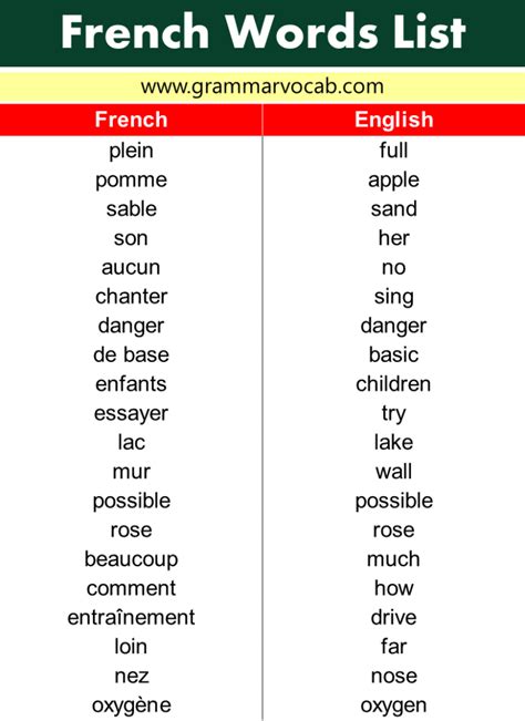 French Words List Grammarvocab