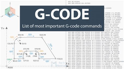 G Code Explained List Of Most Important G Code Commands G Code Explained List Of Most Important G Code Commands