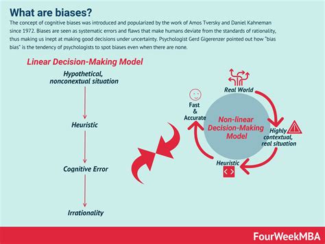 Gilbert Amp 39 S Law Fourweekmba