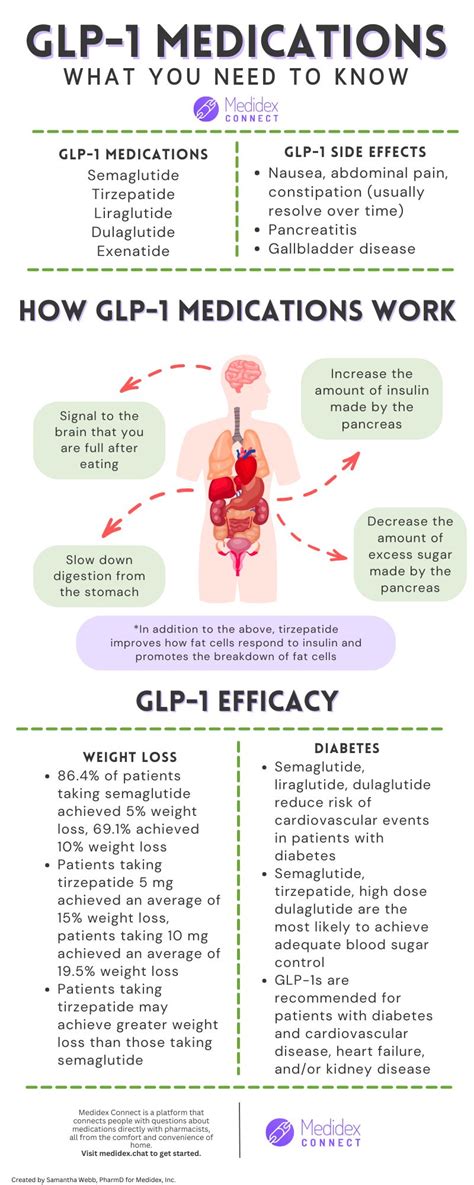 Glp 1 Medications Everything You Need To Know