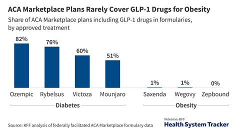 Growth Volume Price The Skinny On Glp 1 Medications