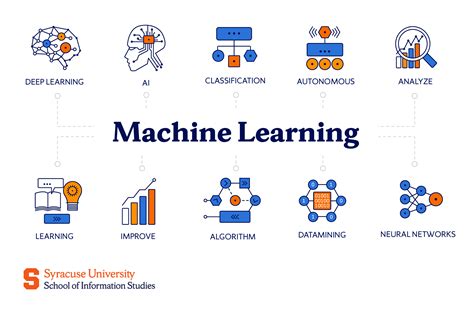 Guide How Does Machine Learning Work Vacuumlabs