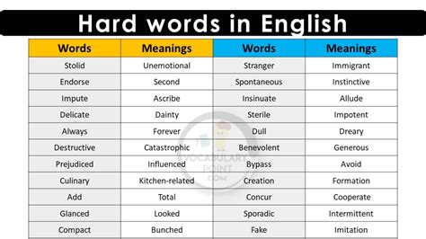 Hard Words In English With Meanings Vocabulary Point