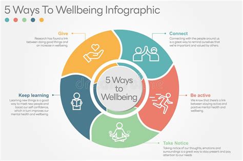 Health In Mind 5 Ways To Wellbeing Health In Mind 5 Ways To Wellbeing