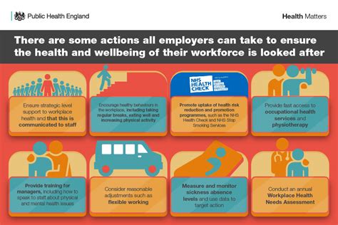 Health Matters Health And Work Gov Uk