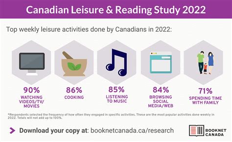 Here It Is Our 2Nd Annual List Of The Top Viewing And Leisure Reading Digital Titles Of 2025 We Couldn T Fit Them All So Visit The Our Latest News Link In