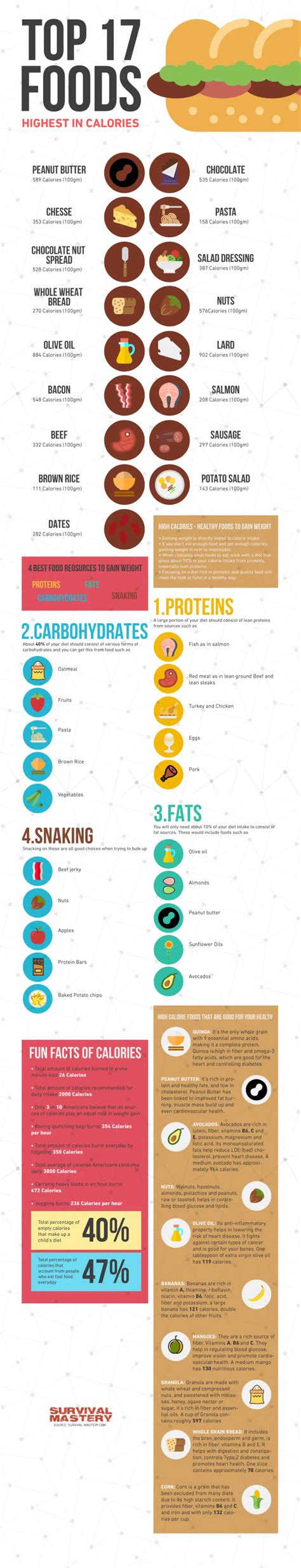 High Calorie Healthy Foods Good Choices Survival Mastery