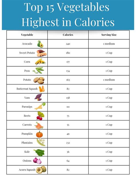 High Calorie Vegetables And Fruits Top List How To Preserve Them High Calorie Vegetables And Fruits Top List How To Preserve Them