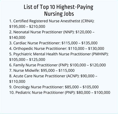 Highest Paying Nursing Jobs 2025 2026 Intelycare