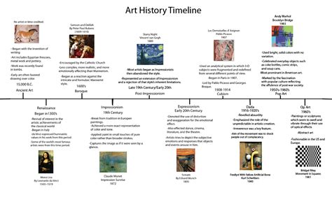 History Art Timeline