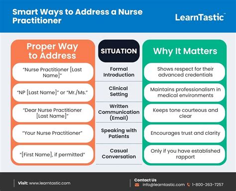 How Do You Address A Nurse Practitioner Guide To Etiquette