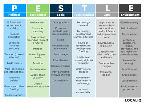 How Does Penn Entertainment Company Work Pestel Analysis Com