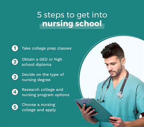 How Hard Is It To Get Into Nursing School Bestcolleges Com