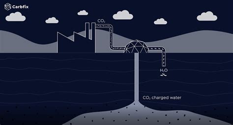 How It Works Carbfix How It Works Carbfix