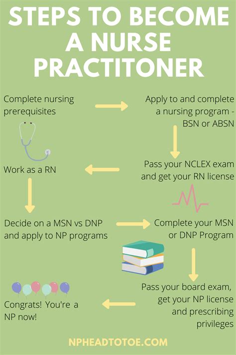 How Long Does It Take To Become A Nurse Practitioner Np