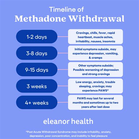 How Long Is Methadone Withdrawal