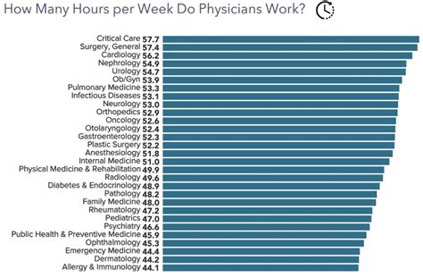 5 Ways Doctors Work