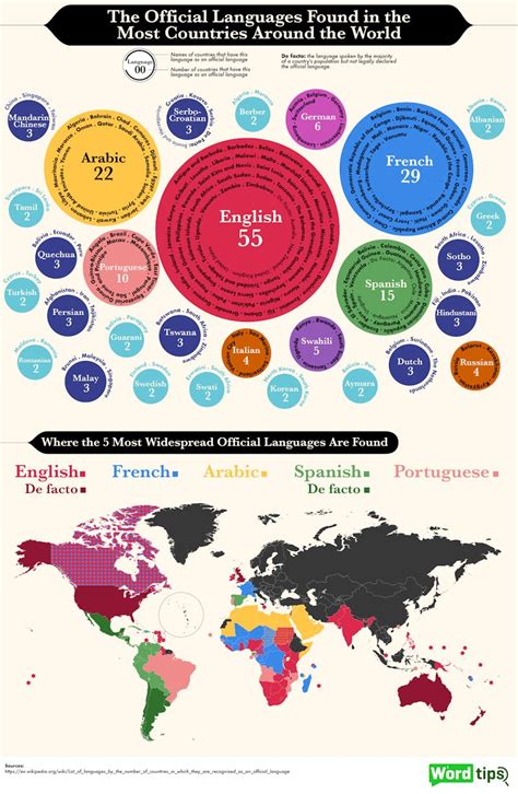 How Many Languages Are Spoken In Uganda Which One Is Official