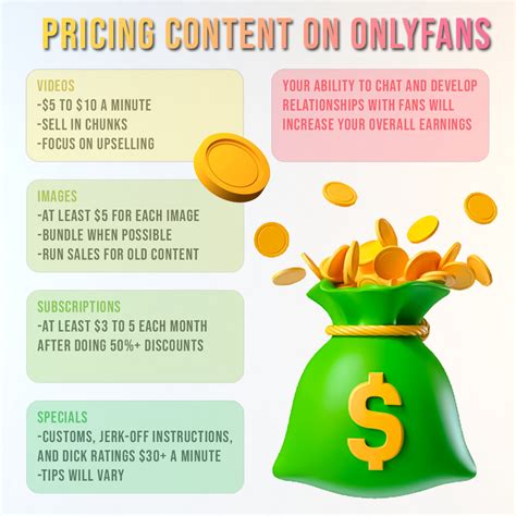 How Much To Charge For Onlyfans Ppv Pricing Breakdown Guide