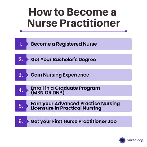 How Non Nurses Can Become A Nurse Practitioner Np
