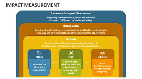 How Social Impact Measurement Tools And Methods Fit Into A Theory Of Download Scientific Diagram How Social Impact Measurement Tools And Methods Fit Into A Theory Of Download Scientific Diagram