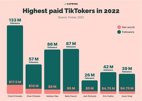 How Tiktok Creators Are Bringing Their Followers To Substack