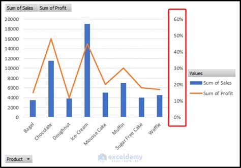 How To Add A Secondary Axis In An Excel Pivot Chart With Easy Steps