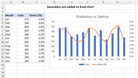 How To Add A Secondary Axis In Excel 3 Methods