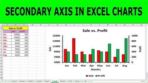 How To Add A Secondary Axis In Excel