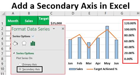 How To Add Secondary Axis In Excel 2 Easy Ways Exceldemy
