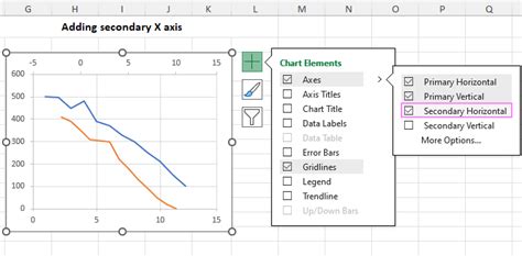 How To Add Secondary Axis In Excel Horizontal X Or Vertical Y