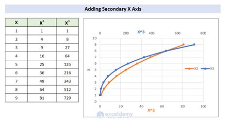 How To Add Secondary X Axis In Excel With Quick Steps Exceldemy