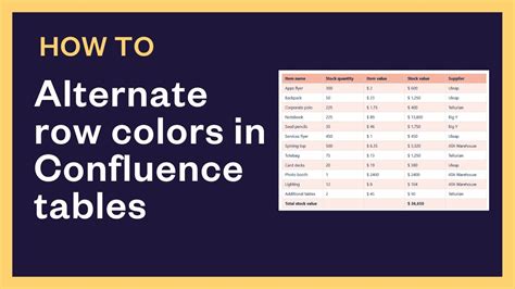 How To Alternate Row Colors In Confluence Tables Elements Spreadsheet Youtube