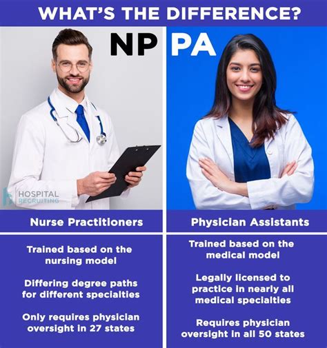 Become a Nurse Practitioner