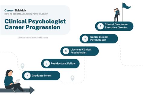 How To Become A Clinical Psychologist Career Sidekick