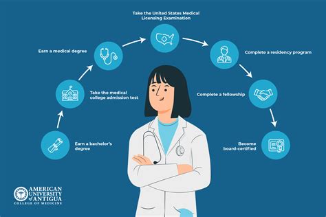 How To Become A Geriatrician A Step By Step Guide American University Of Antigua How To Become A Geriatrician A Step By Step Guide American University Of Antigua