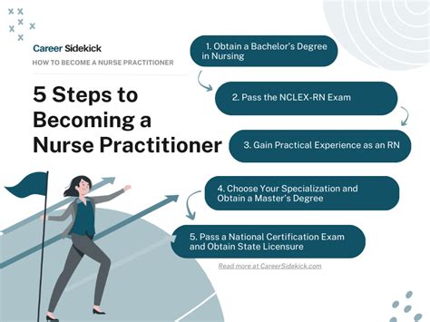How To Become A Nurse Practitioner Career Sidekick
