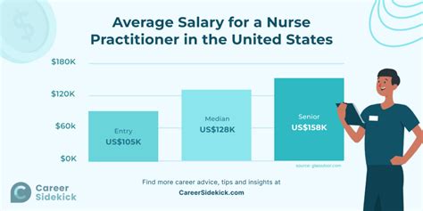 How To Become A Nurse Practitioner Salary Requirements Nurse Org