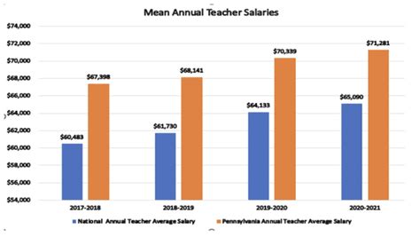 How To Become A Teacher In Pennsylvania What To Know In 2023 Teachers Of Tomorrow