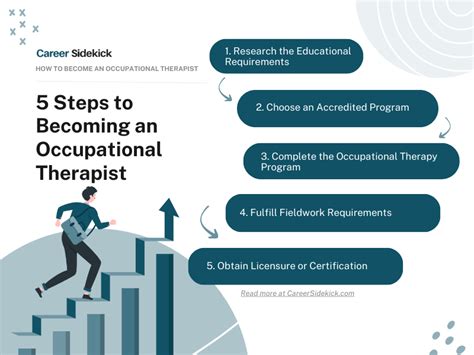 How To Become An Occupational Therapist Career Sidekick How To Become An Occupational Therapist Career Sidekick