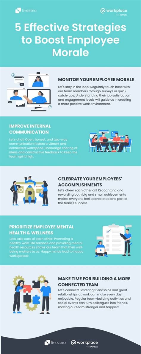 How To Boost Employee Morale 5 Factors 5 Essential Strategies