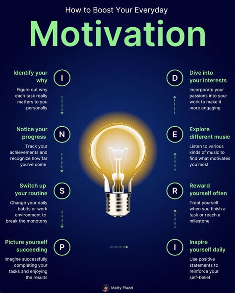 How To Boost Your Everyday Motivation Matty Piazzi Posted On The Topic Linkedin
