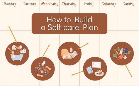 How To Build A Self Care Plan Barn Life Recovery How To Build A Self Care Plan Barn Life Recovery